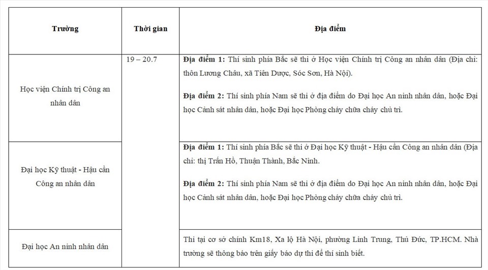 Giới thiệu chung về bài thi đánh giá năng lực của Bộ Công An