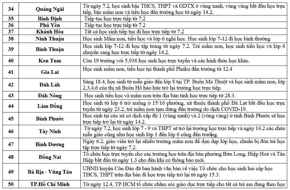 Lịch đi học của học sinh cả nước.