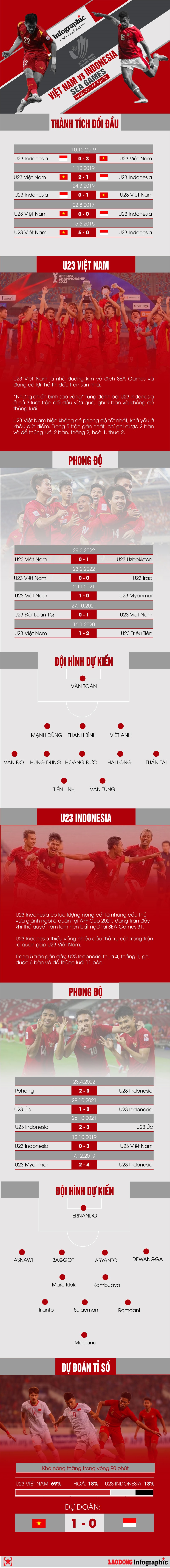 u23 Việt Nam vs U23 Indonesia