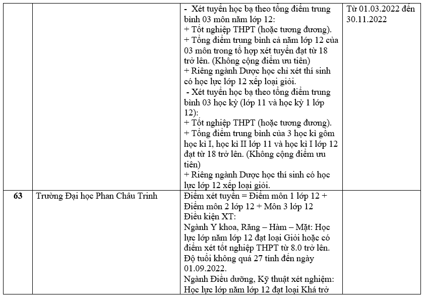Danh sách các trường công bố xét học bạ THPT năm 2022.