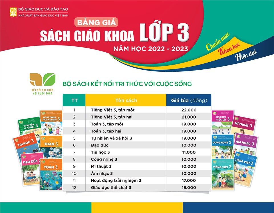 Công bố giá sách giáo khoa mới lớp 3, 7 và lớp 10: Cao gấp 2- 3 ...