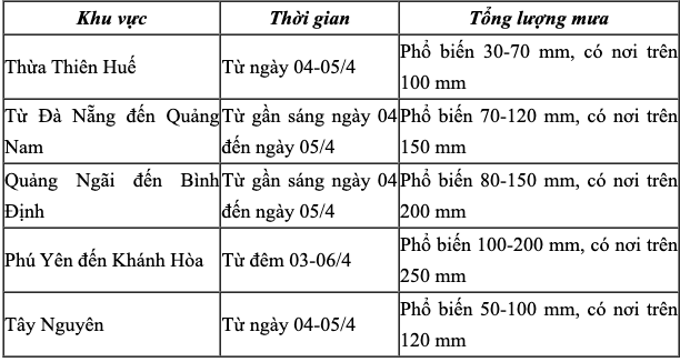 Lượng mưa dự báo cụ thể ở từng khu vực. Ảnh: Trung tâm Dự báo Khí tượng Thuỷ văn Quốc gia.