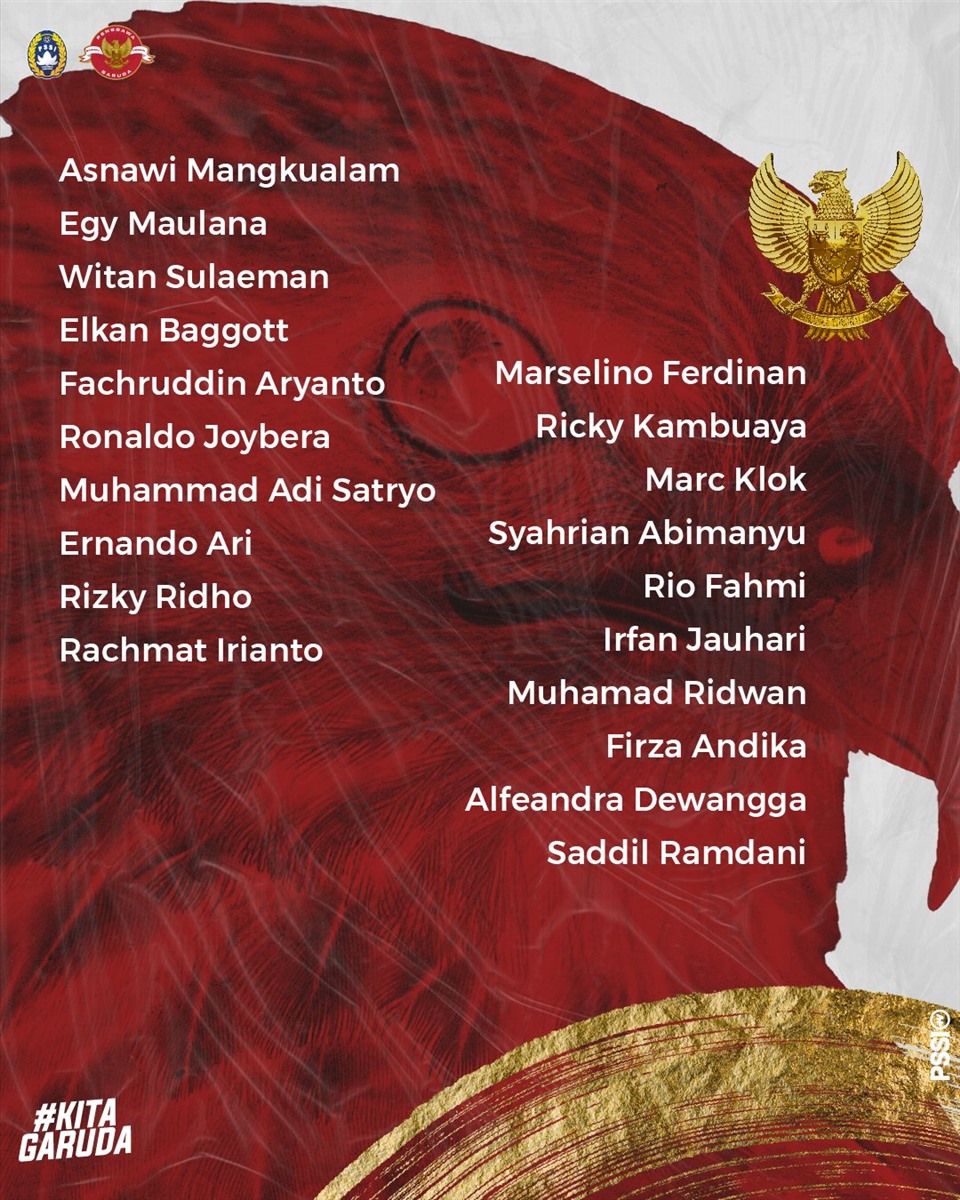 20 cầu thủ U23 Indonesia dự SEA Games 31 tại Việt Nam. Ảnh: PSSI