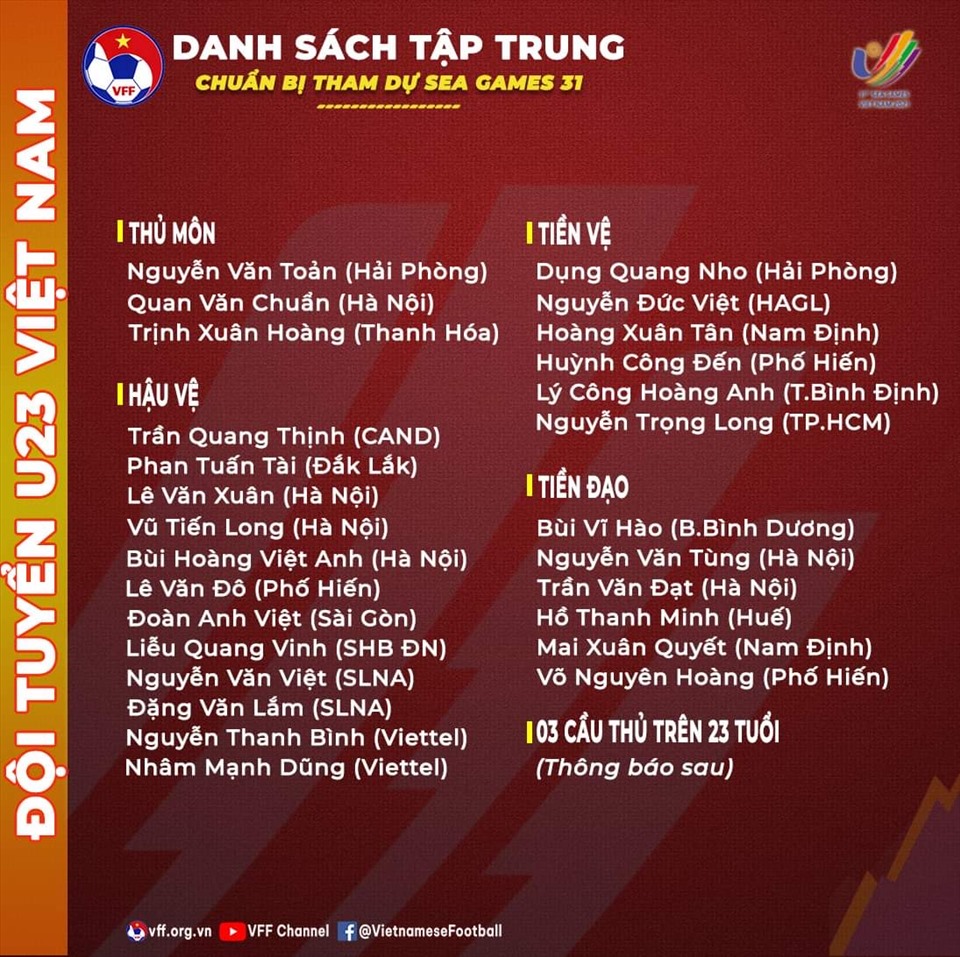 Danh sách 27 cầu thủ U23 Việt Nam. Ảnh: VFF