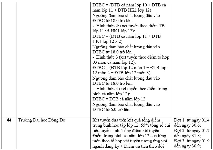 Danh sách trường đại học tuyển sinh bằng phương thức xét học bạ.