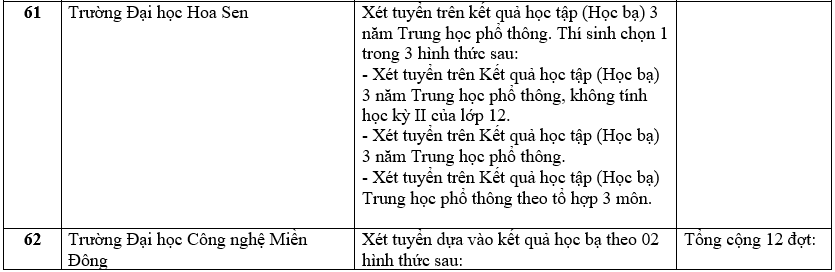 Danh sách trường đại học tuyển sinh bằng phương thức xét học bạ.