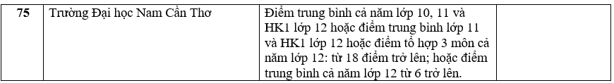 Danh sách trường đại học tuyển sinh bằng phương thức xét học bạ.