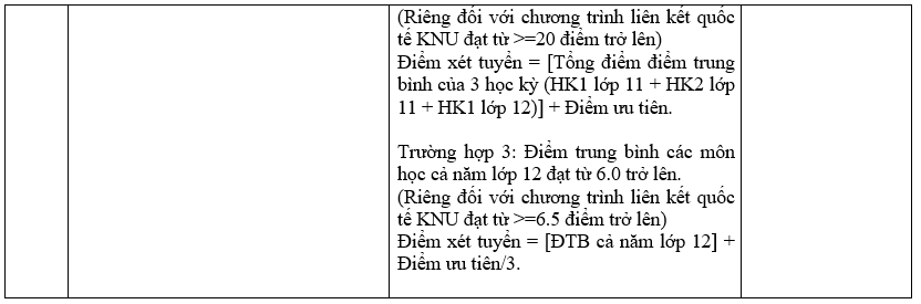 Danh sách trường đại học tuyển sinh bằng phương thức xét học bạ.