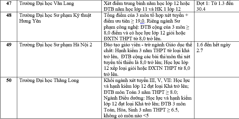 Danh sách trường đại học tuyển sinh bằng phương thức xét học bạ.