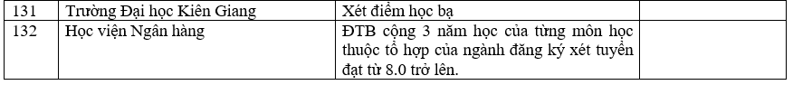 Danh sách trường đại học tuyển sinh bằng phương thức xét học bạ.