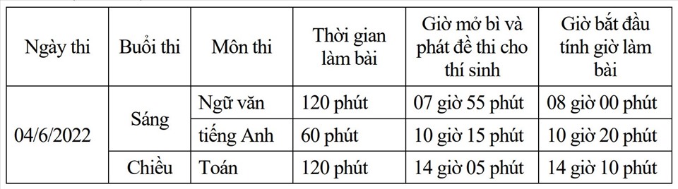 Lịch thi vào lớp 10 THPT không chuyên tại Bắc Giang năm 2022