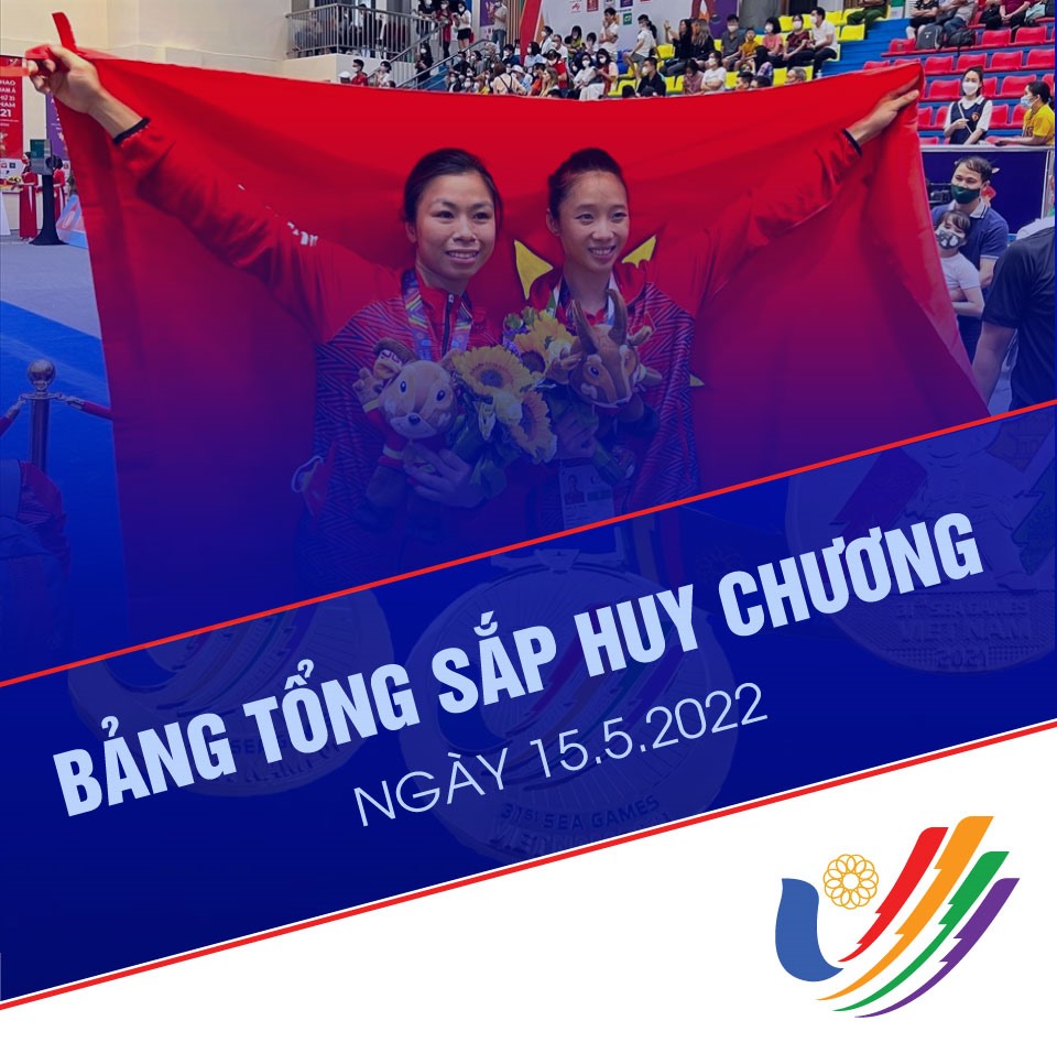Bảng tổng sắp huy chương SEA Games 31 ngày 15 tháng 5: Việt Nam vượt mốc 100 huy chương