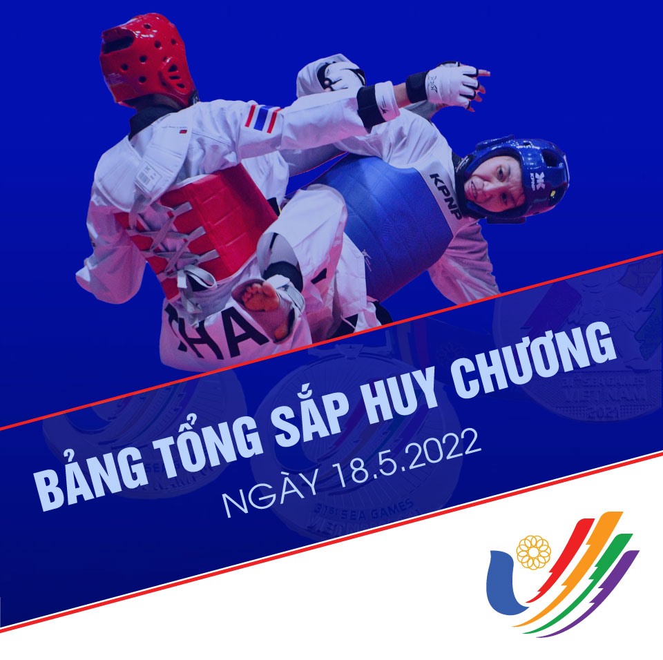 Bảng tổng sắp huy chương SEA Games 31: Việt Nam tiến sát mốc chỉ tiêu 140 huy chương vàng