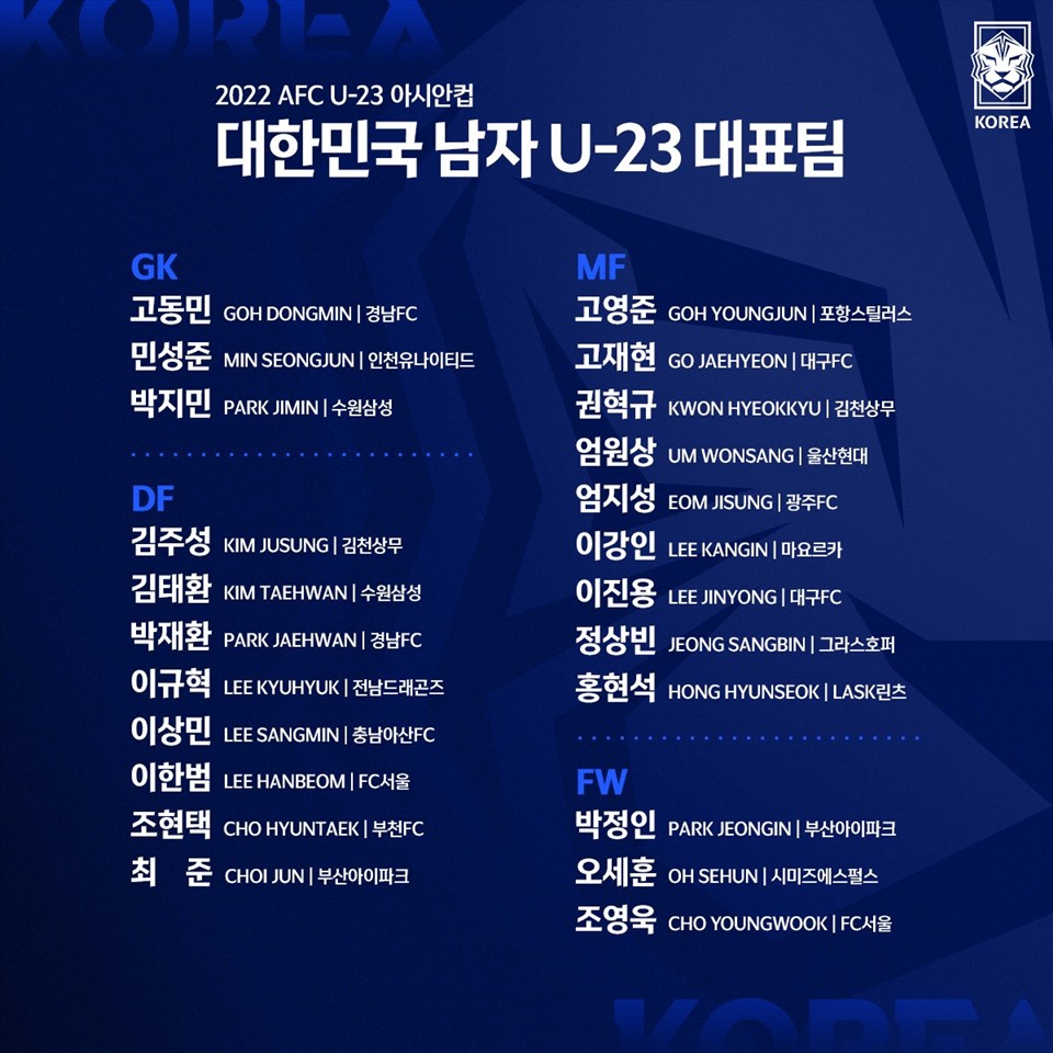 Đội hình cực mạnh của U23 Hàn Quốc mang đến thử thách lớn cho U23 Việt Nam, Thái Lan và Malaysia. Ảnh: KFA