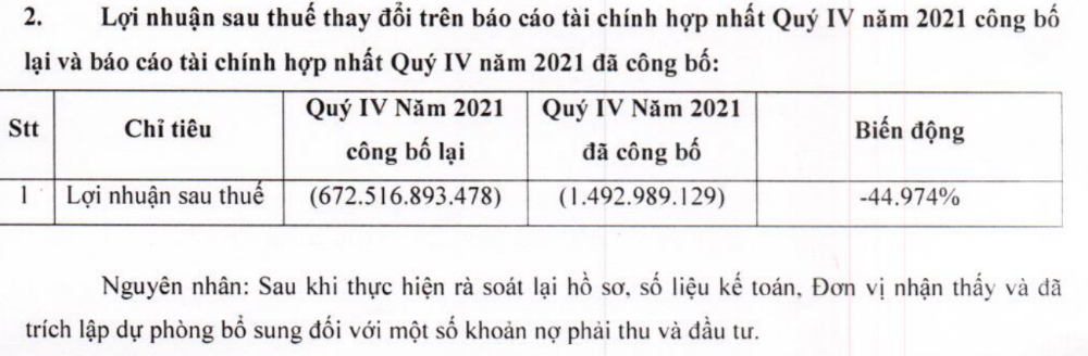 Bản giải trình của HAI với Uỷ ban Chứng khoán Nhà nước