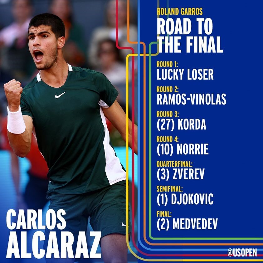 Carlos Alcaraz hướng đến Grand Slam đầu tiên trong sự nghiệp. Ảnh: USOTC