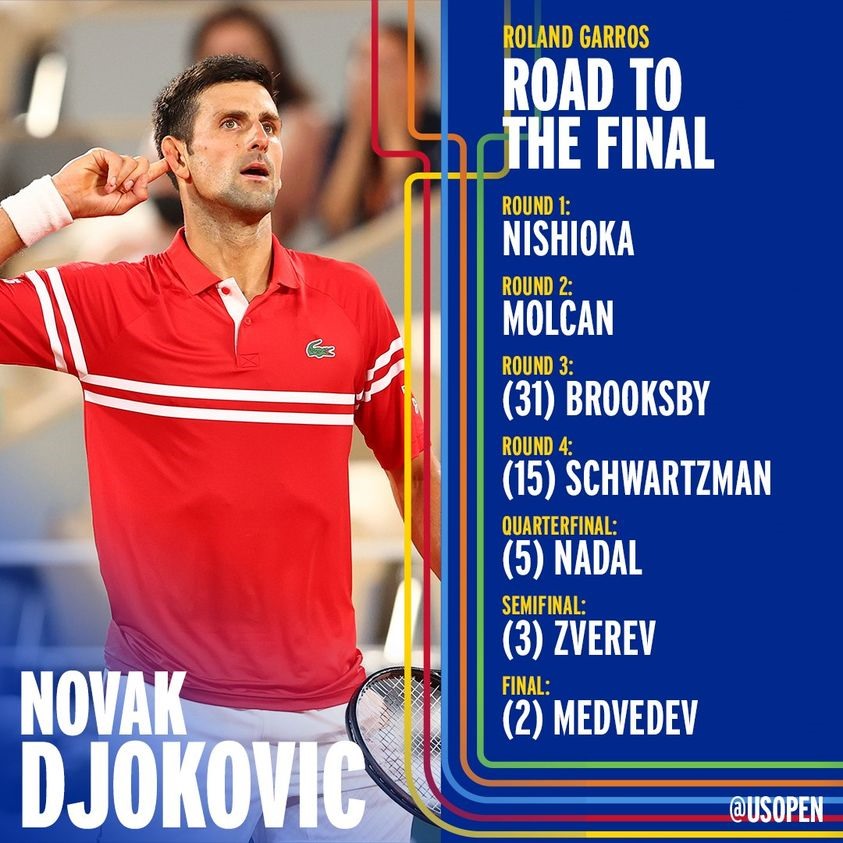 Hành trình dự kiến của Djokovic nếu muốn bảo vệ chức vô địch French Open. Ảnh: USOTC