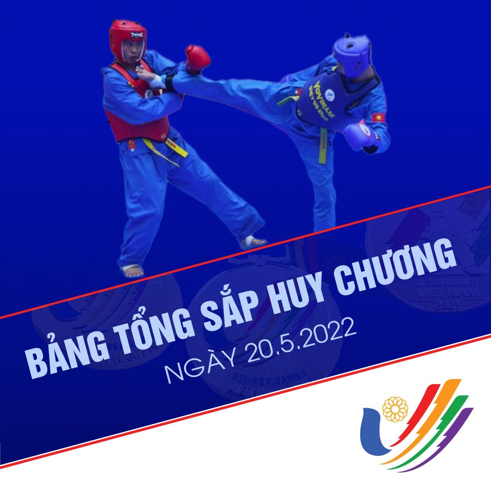 Bảng tổng sắp huy chương SEA Games 31: Việt Nam tiếp tục “gặt vàng”