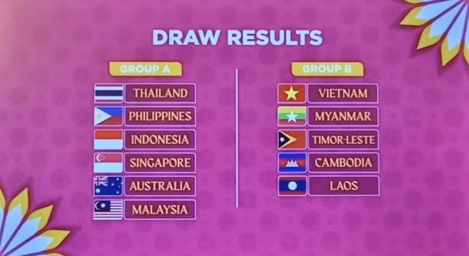 Kết quả bốc thăm chia bảng giải vô địch Đông Nam Á 2022. Ảnh: AFF