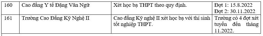 Danh sách các trường công bố xét học bạ THPT năm 2022.