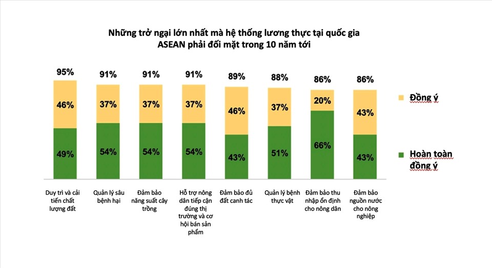 Những trở ngại trong 10 năm tới mà ASEAN phải đối diện do biến đổi khí hậu. Nguồn: CropLife VN