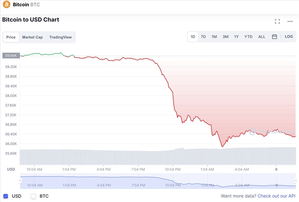 Biến động giá tiền điện tử mới nhất. Ảnh: CoinMarketCap