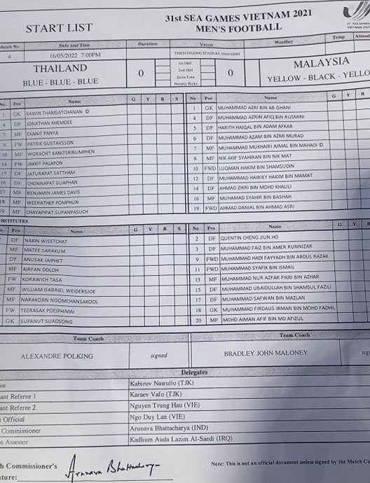 Đội hình ra sân trận U23 Thái Lan - U23 Malaysia. Ảnh: Nguyễn Đăng