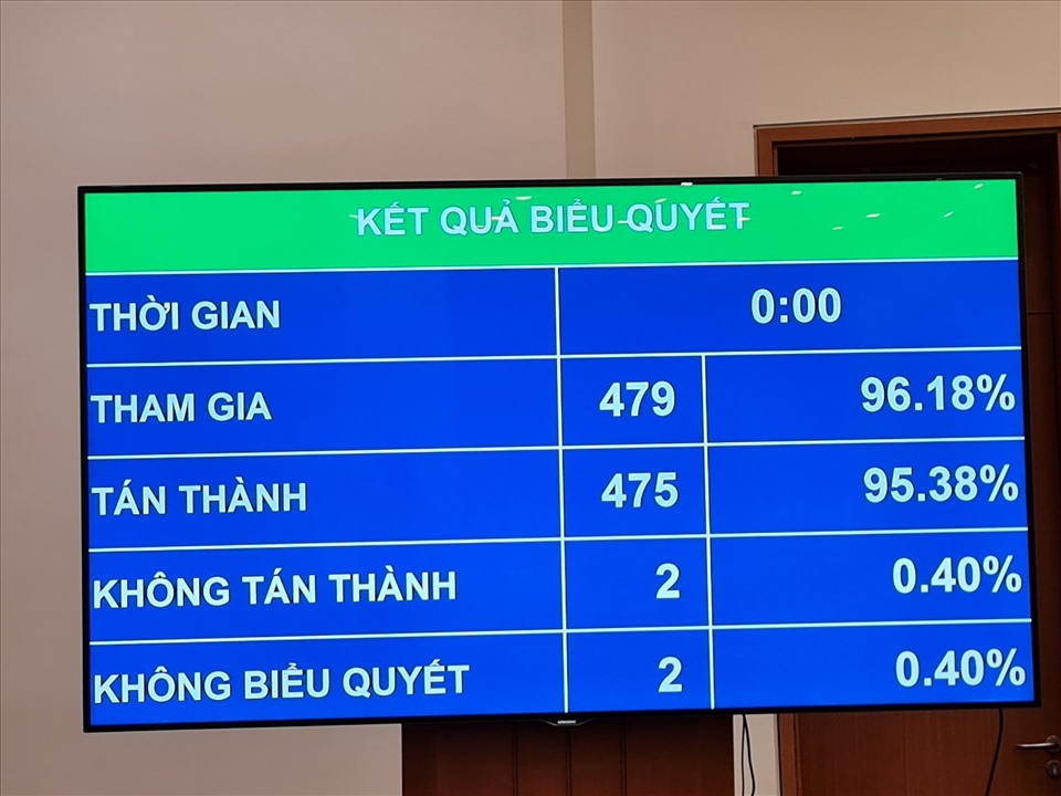 Số đại biểu Quốc hội tham gia