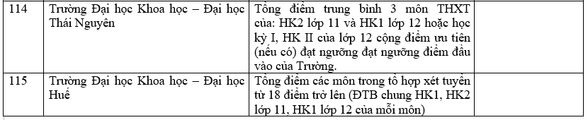 Danh sách các trường công bố xét học bạ THPT năm 2022.