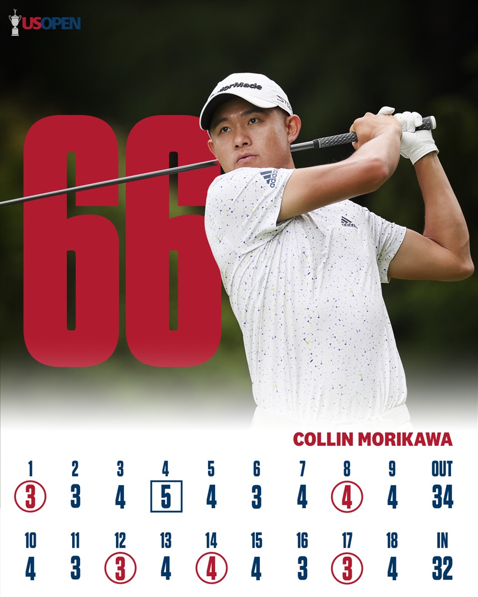 Collin Morikawa gây ấn tượng nhất với tổng 66 gậy trong ngày thi đấu thứ 2. Ảnh: Twitter