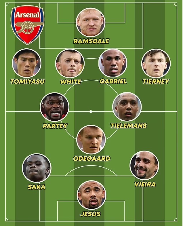 Đội hình lý tưởng của Arsenal trong mùa giải 2022-23. Ảnh: Daily Mail
