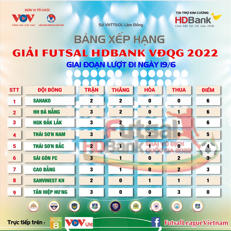 Lịch thi đấu ngày 20.6 và bảng xếp hạng giải futsal vô địch quốc gia - HD Bank 2022. Ảnh: VFF