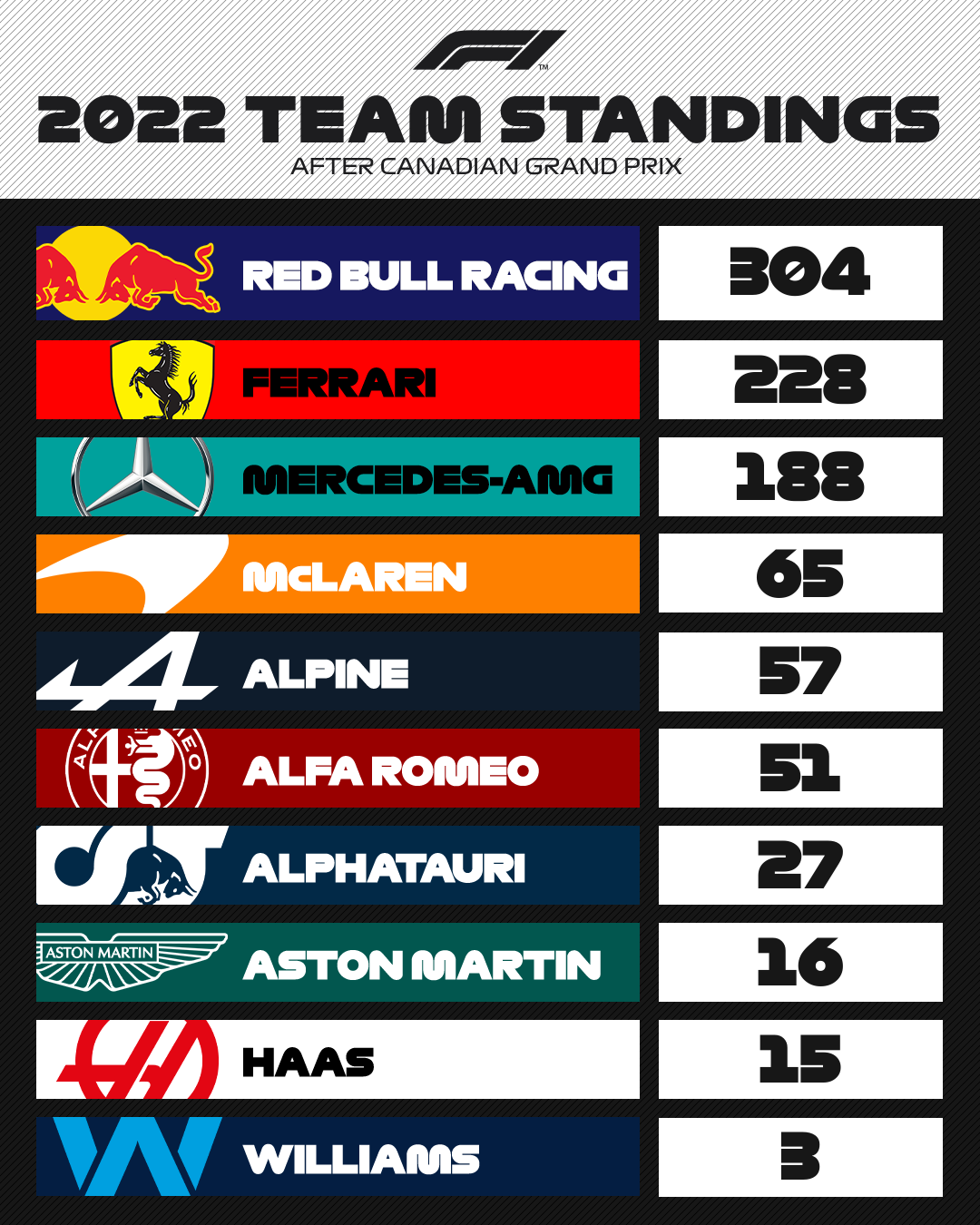 Xếp hạng các đội đua