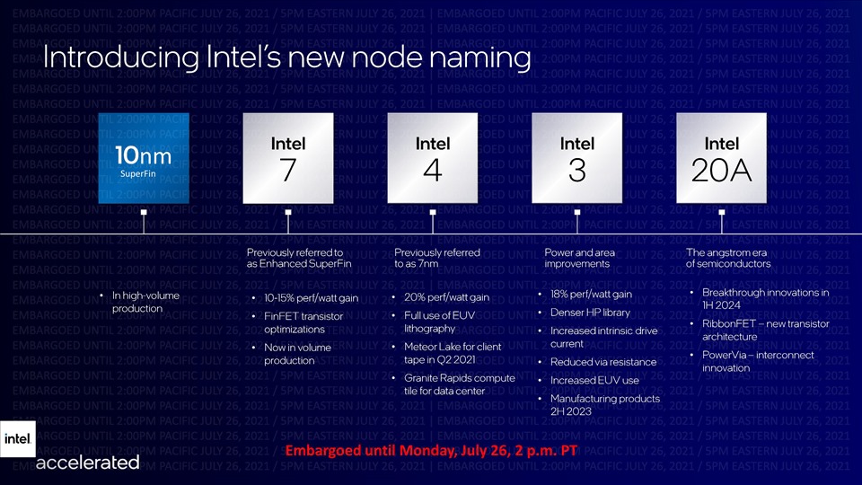 Lộ trình công nghệ của Intel đến năm 2025: Intel 10, Intel 7, Intel 4, Intel 3, Intel 20A. Ảnh: Ảnh chụp màn hình
