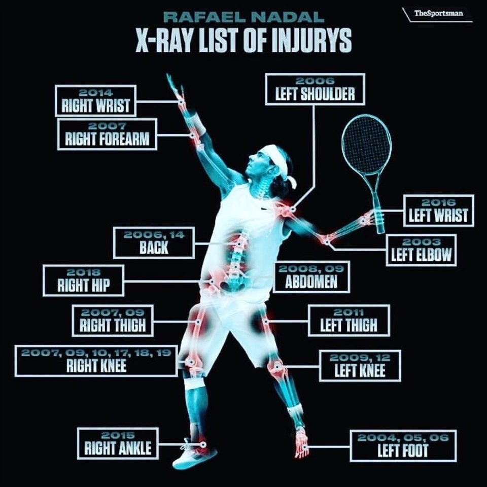 Toàn cảnh những chấn thương của Nadal trong sự nghiệp. Ảnh: FB