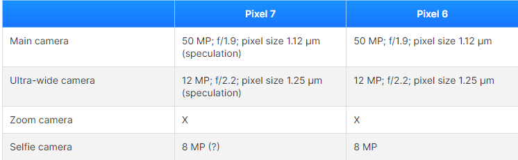 Điểm khác biệt chính về Camera của Pixel 7 và Pixel 6. Ảnh: CMH