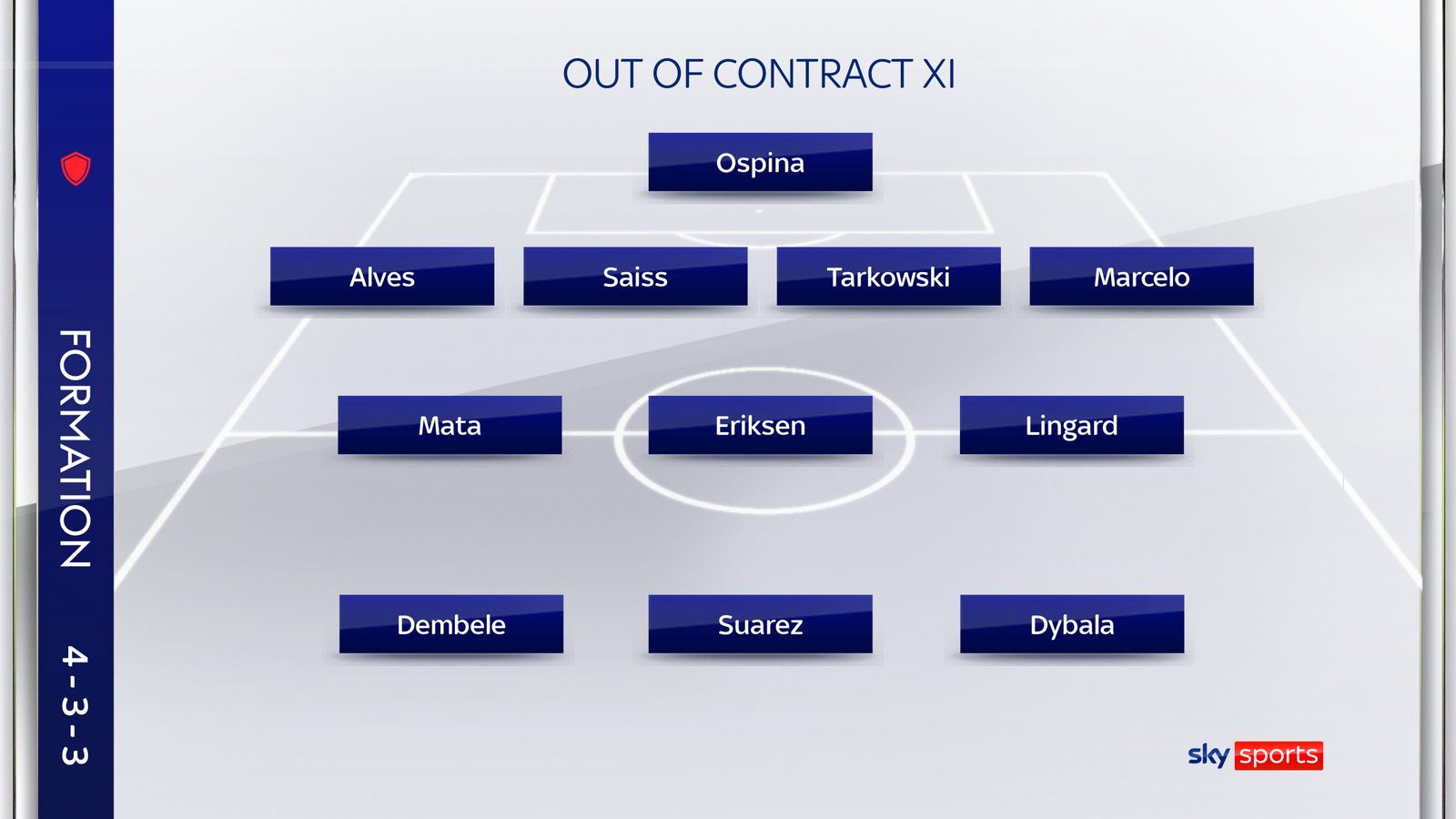 Đội hình (4-3-3): Ospina; Alves - Saiss - Tarkowski - Marcelo; Mata - Lingard - Eriksen; Suarez - Dybala - Dembele. Ảnh: Sky Sports