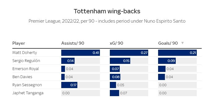 Tottenham