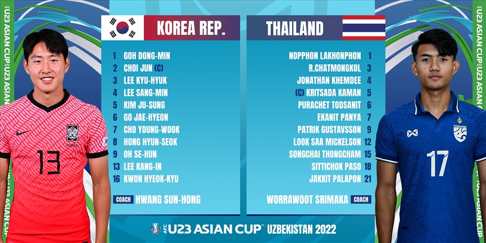 รายชื่อผู้เล่นตัวจริงของ U23 ประเทศไทย และ U23 เกาหลี  ศุภณัฏฐ์ อยู่ในชาร์ต แต่ไม่อยู่ในรายการ  ภาพถ่าย: “CAF .”