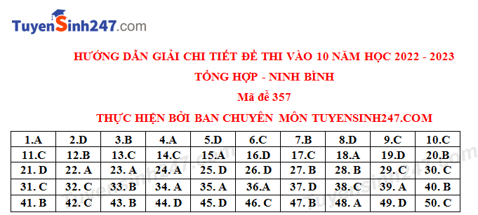 Đề thi, đáp án môn Tổng hợp kỳ thi tuyển sinh lớp 10 tỉnh Ninh Bình năm 2022