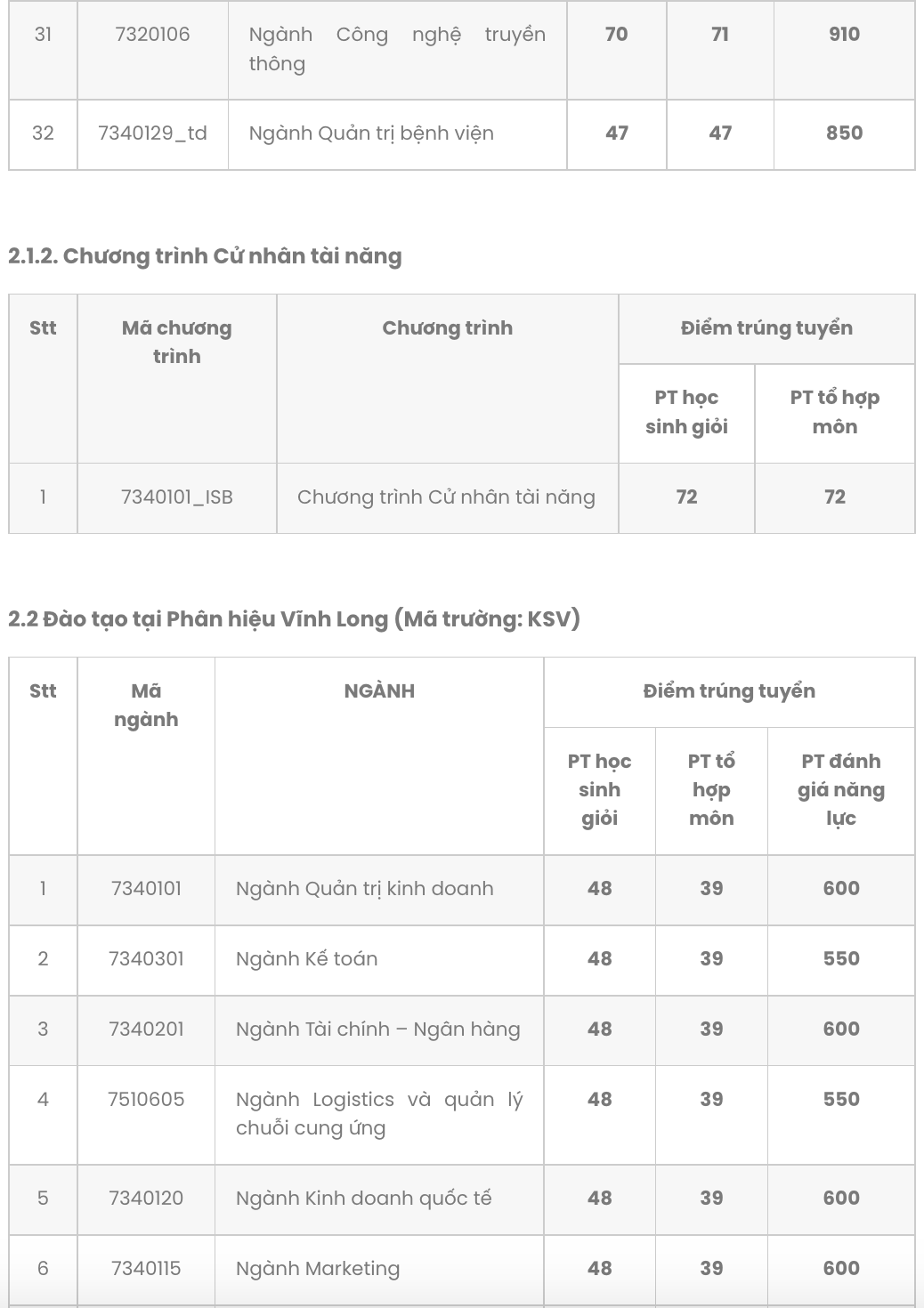 Cơ sở vật chất và môi trường học tập tại UEH Phân hiệu Vĩnh Long