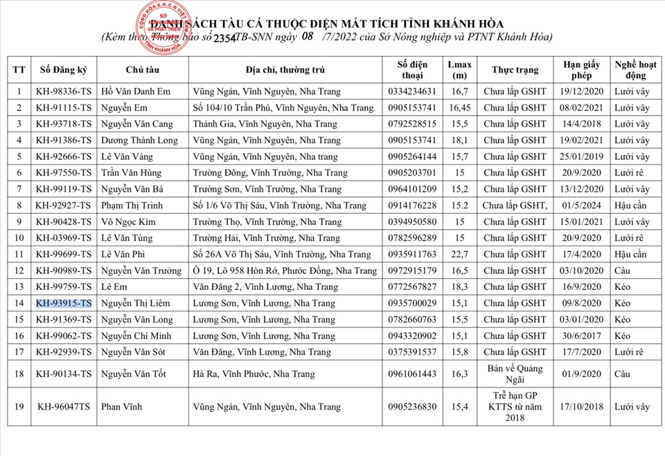 danh sách 19 tàu cá kèm theo 19 số điện thoại của ngư dân ở TP.Nha Trang.