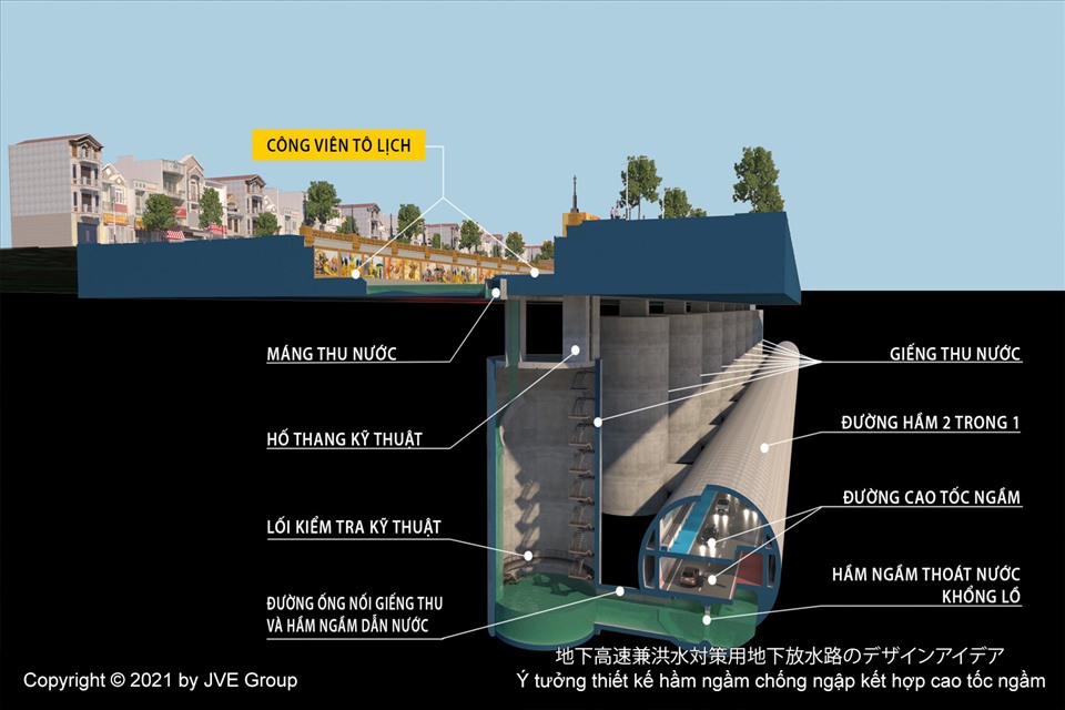 Hệ thống hầm ngầm này giống như dòng sông ngầm ở dưới sông Tô Lịch có tác dụng tích trữ nước, khi mưa bão đi qua mới bơm nước ra ngoài.