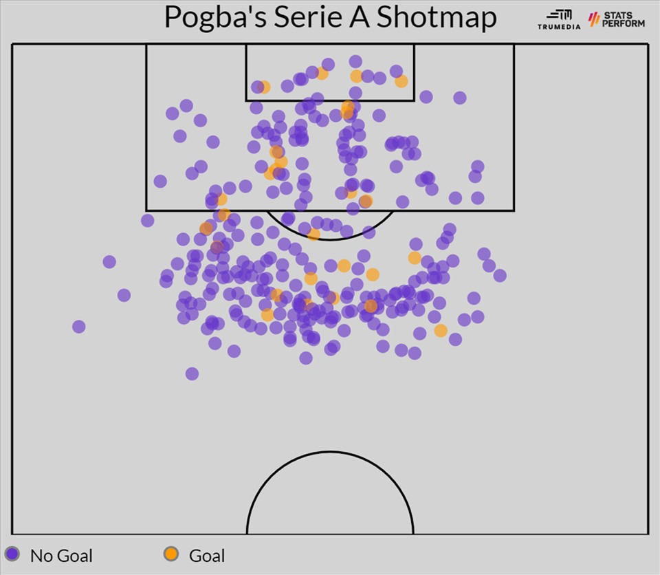 Bản đồ nhiệt và dứt điểm của Pogba ở Juventus.  Ảnh: ESPN