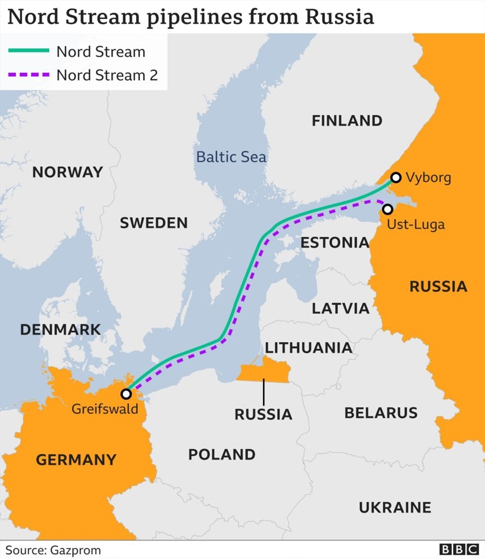 Đường ống Nord Stream 2 (màu tím) chạy từ Ust Luga ở Nga đến Greifswald ở Đức, song song với Nord Stream 1 (màu xanh). Ảnh: Gazprom/BBC