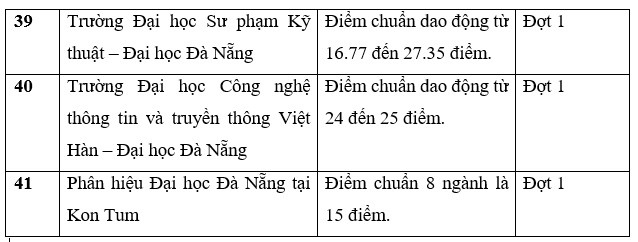 Danh sách trường công bố điểm chuẩn học bạ THPT năm 2022.