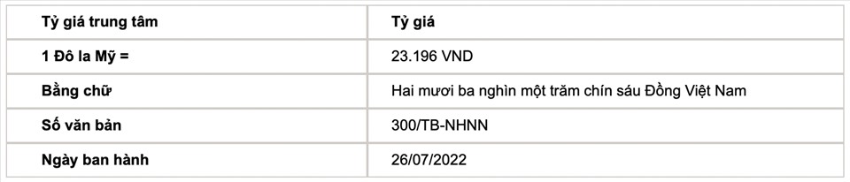 Tỷ giá trung tâm của đồng Việt Nam với đôla Mỹ do Ngân hàng Nhà nước công bố.