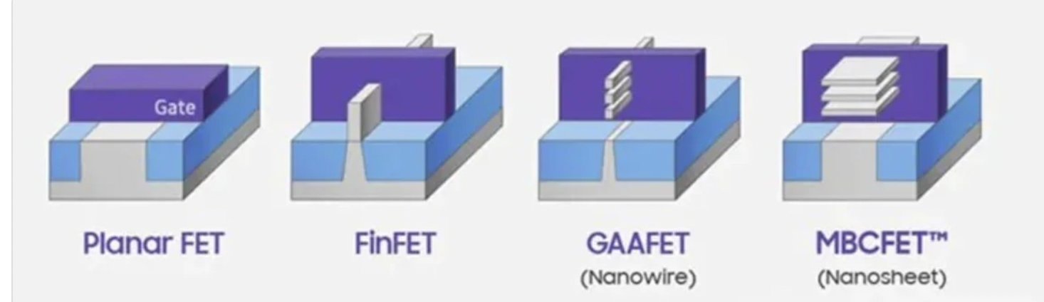 Samsung là hãng đầu tiên bắt đầu xuất xưởng chipset GAA 3nm thay thế cho chip FinFET 5nm thế hệ trước. Ảnh chụp màn hình