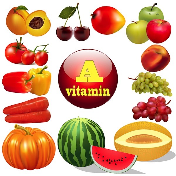 Vitamin A: cần bổ sung mỗi ngày 2300-3000 IU tuỳ theo giới tính.  Tác dụng của vitamin A khi chúng ta khi bị khô mắt, quáng gà, khô da, vẩy nến, trứng cá, bỏng hoặc dùng để dự phòng trong phòng chống ung thư da . Vitamin A có nhiều trong thức ăn có nguồn gốc động thực vật như: lòng đỏ trứng gà, gan cá, các loại rau củ quả có màu đỏ , bí ngô, cà chua… Đối với phụ nữ mang thai liều lượng tiêu thụ vitamin A trên 10.000 IU mỗi ngày có thể gây dị tật bẩm sinh cho thai nhi.
