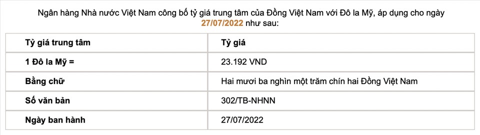 Tỷ giá trung tâm của đồng Việt Nam với đô la Mỹ do Ngân hàng Nhà nước công bố.